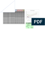 Costos Totales Logísticos: Lote de Compra Inventario Promedio IP Valorado Frecuencia de Compra Costo Total Logístico