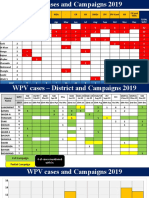 2019 WPV Cases With Campaign