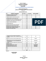 Tos in FABM2 Second Quarter