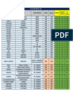 Yale Pricelist - CMPL - January 2023