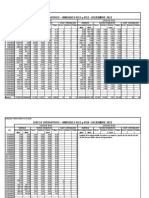 4 Unidades - Datos Operativos Diciembre 2022