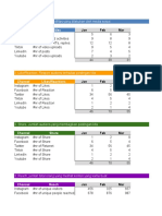 Social Media Analytics Template