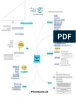 Mapa Mental - Código de Defesa Do Consumidor