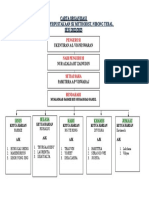 CARTA ORGANISA PengawasPSS 2022