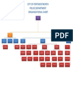 Port Wentworth Police Org Chart 02.13.23