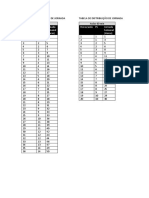 Tabela de Distribuição de Jornada