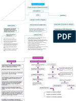 Mapas Conceptuales