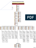 Estructura Organizacional de L Contraloria