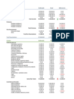 Costo de Startups en Excel