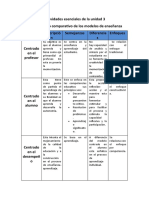 Actividades Esenciales de La Unidad 3 ( (Unsaved-307812922669703568) ) .Asd