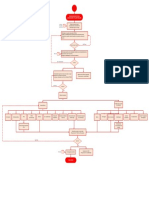 Fluxograma Viabilidade Técnica e Legal - Parte II