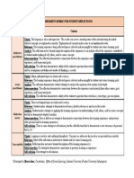 Self-Reflection Assessment Rubric