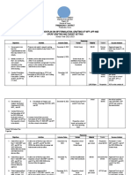 AIP ACTION PLAN Pinabacdao I District