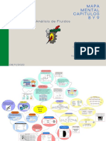 Mapa Mental - Equipo 2