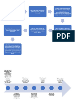 Historia de Higiene y Seguridad Industrial Global.