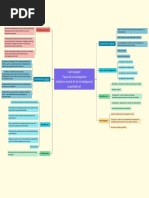 Mapa Conceptual