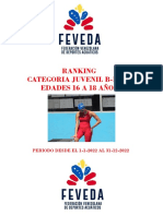 Categoria Juv B Fem Edades 16 A 18 Años-Año 2022-As