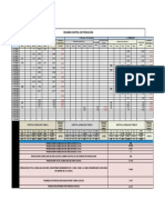 Reporte de Produccion Acumulado Al 28-03-22