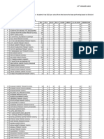 Masaka City Summary of Ple Results 2022