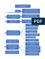 Mapas Conceptuales Planificacion