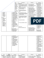 Nursing Care Plan (Surgical, CS)