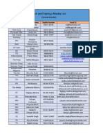 Tech and Startup Media List - May 2022