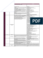 JAVASCRIPT Syllabus