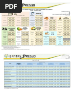 Price Monitoring January 27 2023