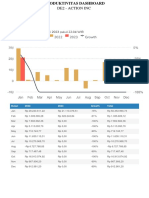 Dashboard Graph YantySaurmauli Individu 2023-02-09