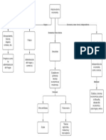 Mapa Conceptual Historia de La Economia