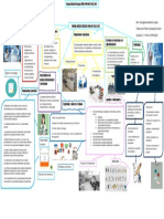 Mapa Mental Analisis Clinicos