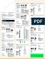 SQL Joins Cheat Sheet