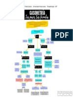 Gasometría Mapa Conceptual