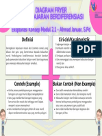 Eksplorasi Konsep Modul 2.1 - Ahmad Januar, S.PD