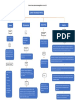 Mapa Conceptual