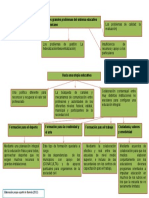 Mapa Mental A Partir de Ibarrola