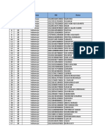 Nominatif Penerima BPUM Branch Indramayu KABID