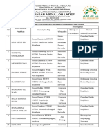 DAFTAR RENCANA PENEMPATAN LULUSAN PROGRAM PELATIHAN - Ok