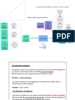 Phrase Simple Et Phrase Complexe 3