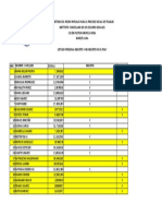 Listado Carnet Psuv Actualizado 2021