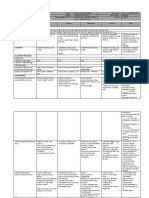 DLL - Science 5 - Q2 - W9