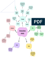 Estructura Del Texto Dramático