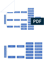 Mapa Administracion