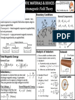 Summary of Magnetostatic Materials Devices