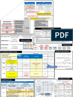 Cheating Sheet - Accounts