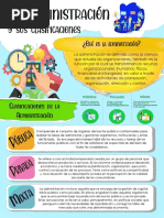 Infografia Administracion y Sus Clasificaciones