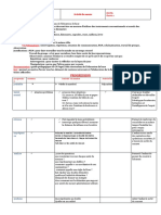 Activité de Mesure Décimétre