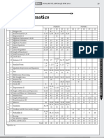 Soalan Ulangkaji SPM Maths TIMES 2011