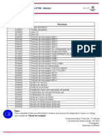 Troubleshooting Do Módulo PTM - Meteor: Tabela de Códigos Código Descrição