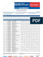 XCO ME Standings